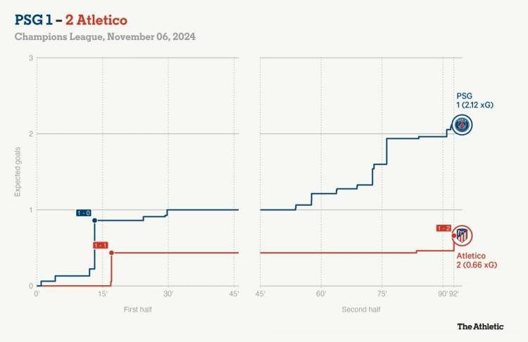 TA世俱杯B组前瞻：大巴黎再磕马竞，死亡之组谁能晋级